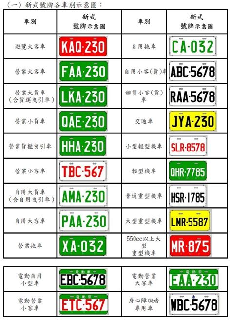 車牌英文代表|車牌:分類、規格、顏色、及適用範圍,各地區發牌機關。